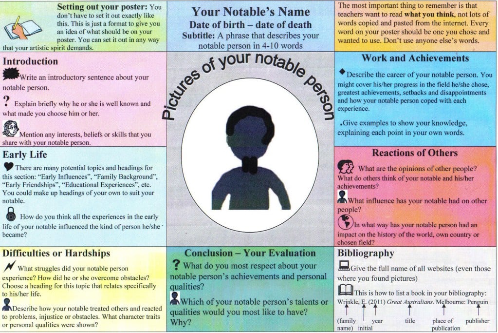 Poster on notable person